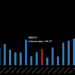 konut satis istatistikleri mart 2025 0 gtemECRb