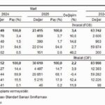 mart ayinda turkiyenin dis ticaret verileri guncelleniyor ve analiz ediliyor 3 QtUI4maT