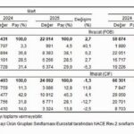 mart ayinda turkiyenin dis ticaret verileri guncelleniyor ve analiz ediliyor 5 4AtlAkg9